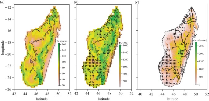 Figure 2.