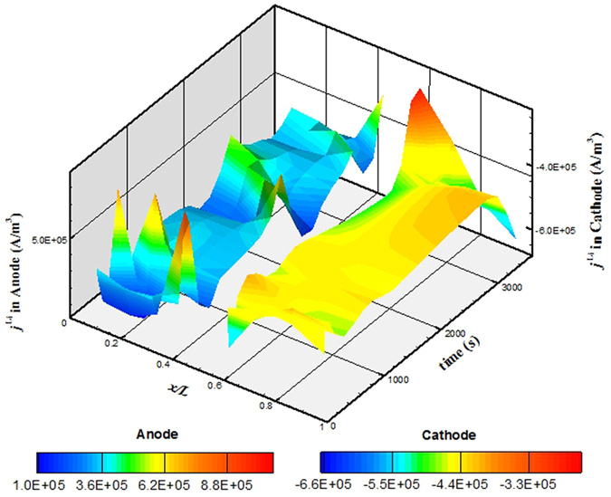 Figure 9