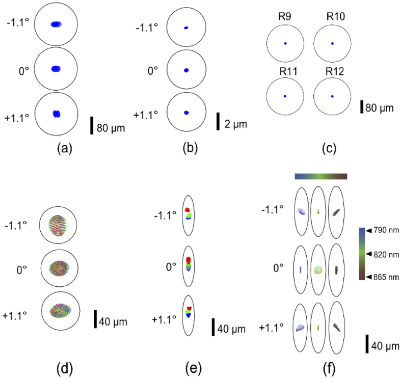 Fig. 3.