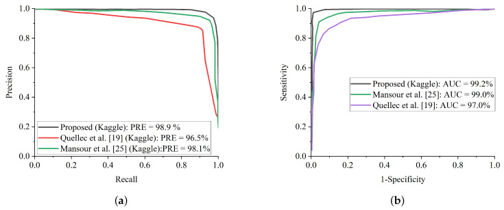 Figure 15