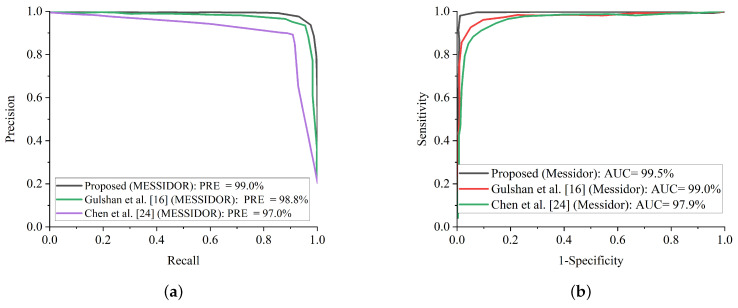 Figure 14