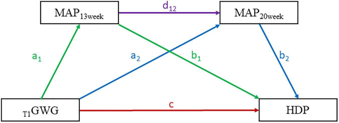 FIGURE 2