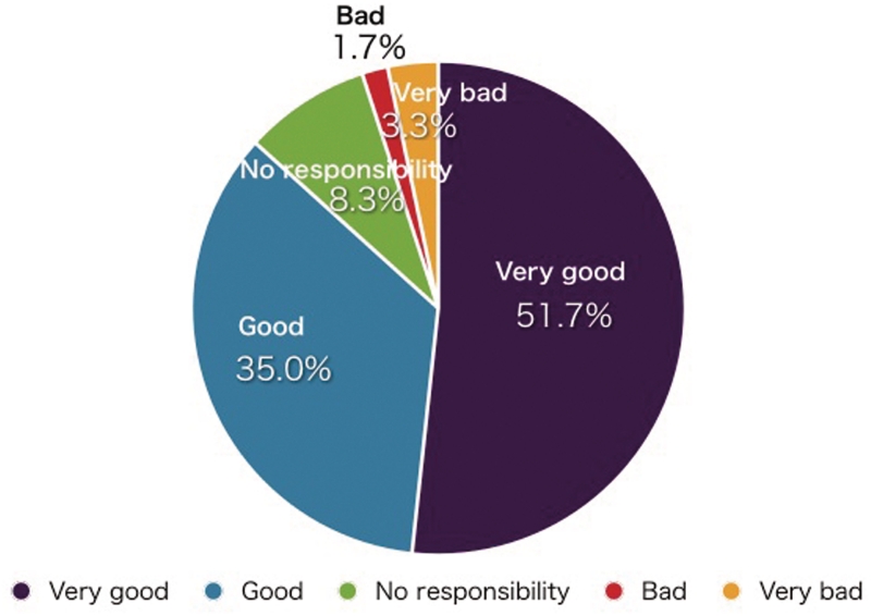 Figure 5: