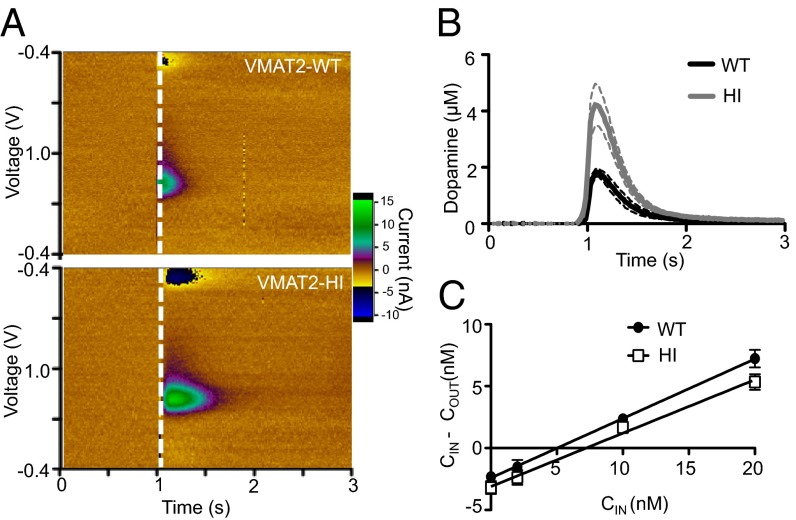 Fig. 4.