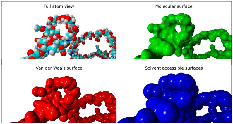 Figure 9