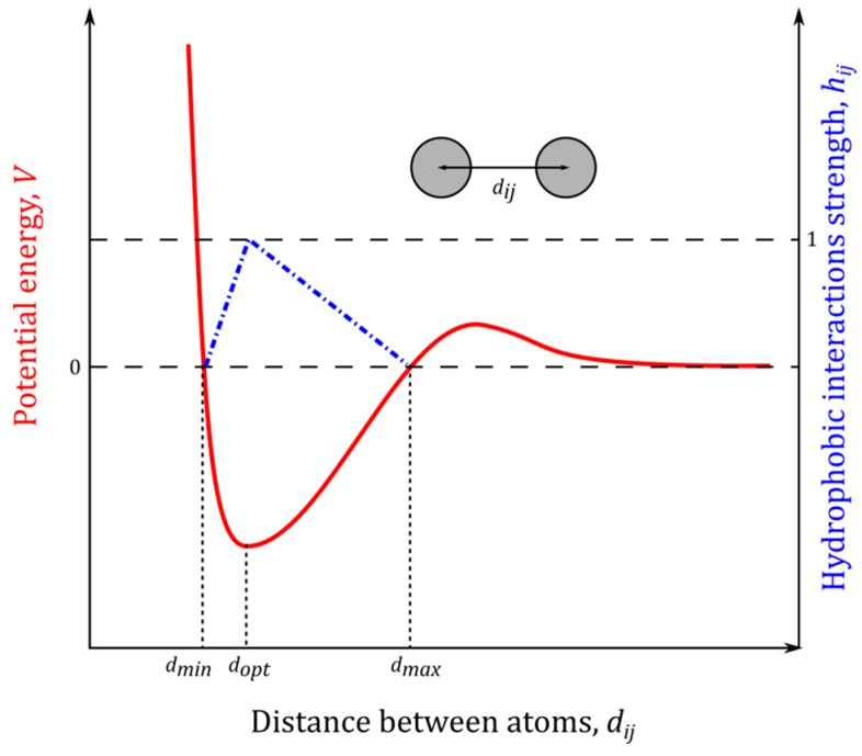 Figure 19