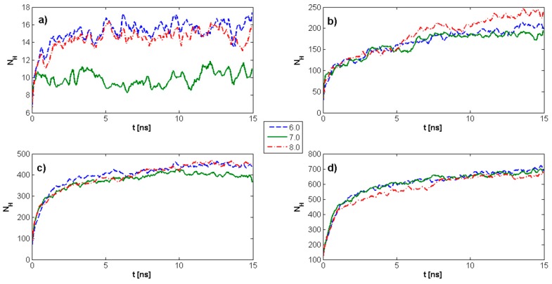 Figure 12