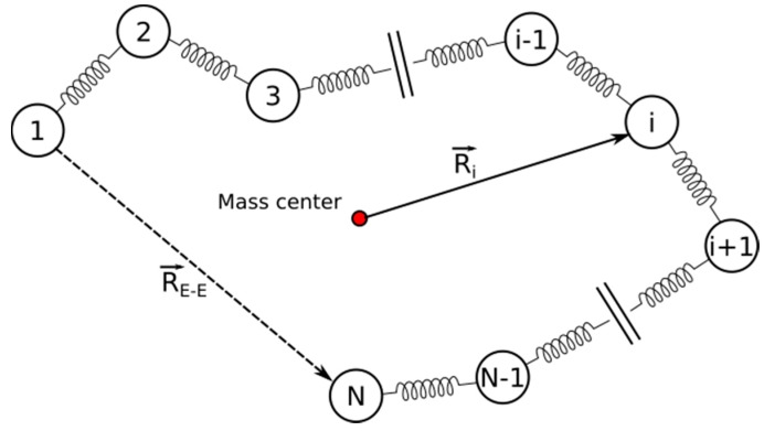 Figure 18