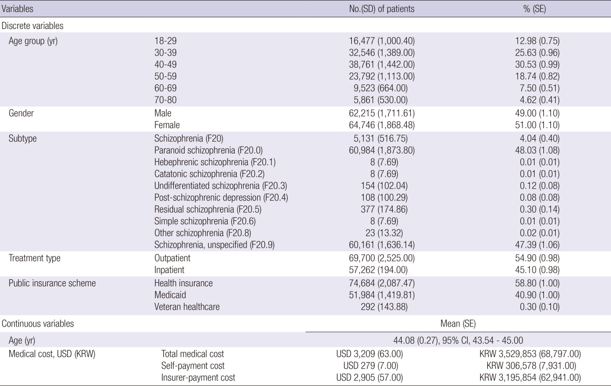 graphic file with name jkms-29-719-i001.jpg