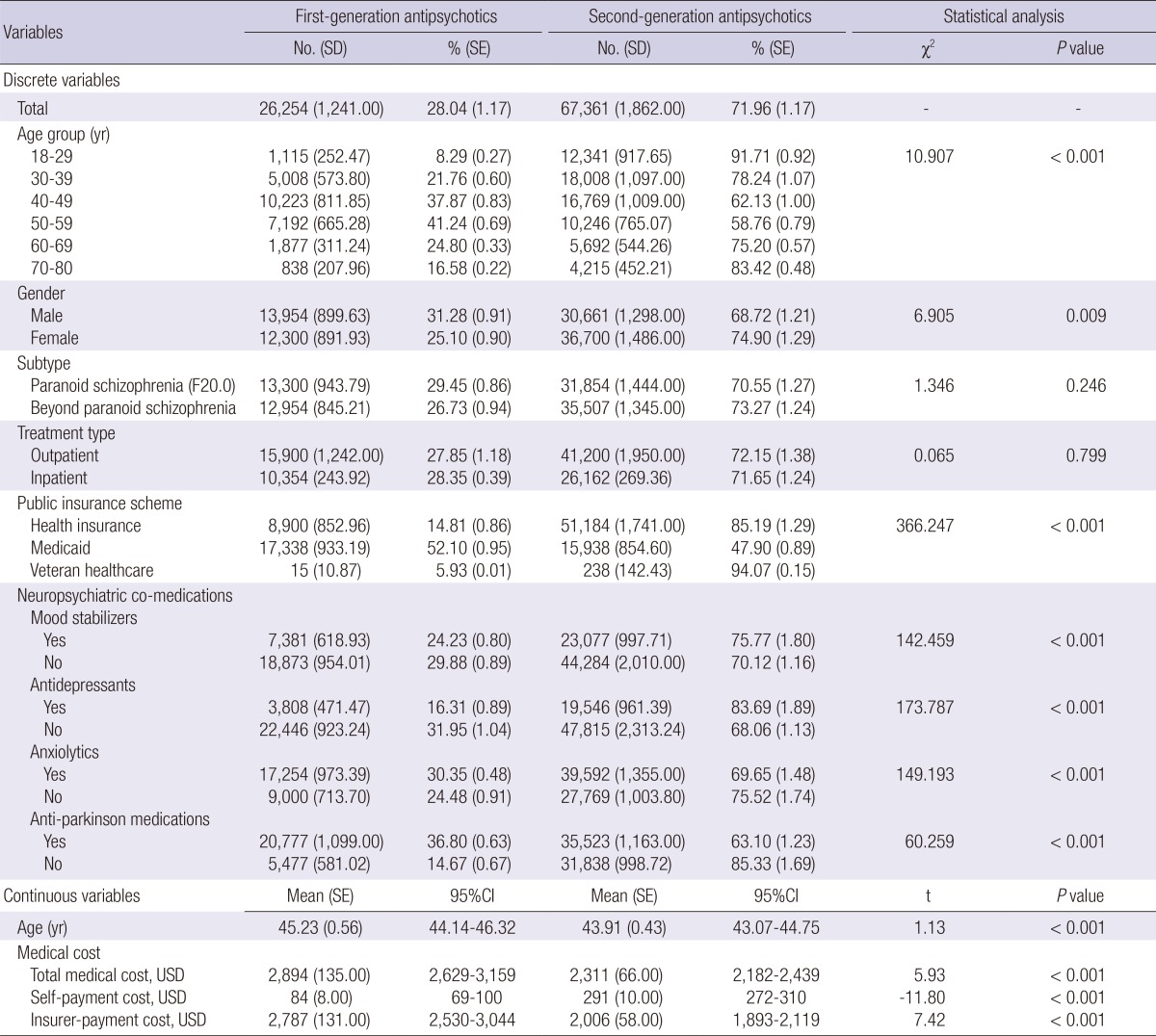 graphic file with name jkms-29-719-i004.jpg