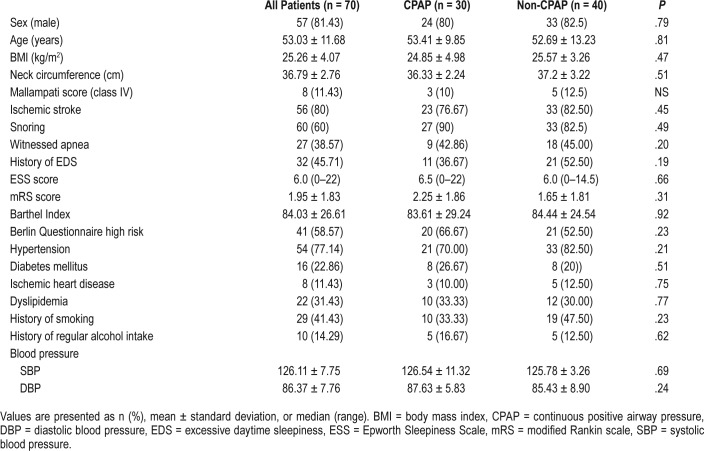 graphic file with name jcsm.14.4.511.t01.jpg