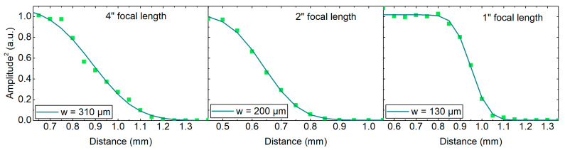 Figure 8