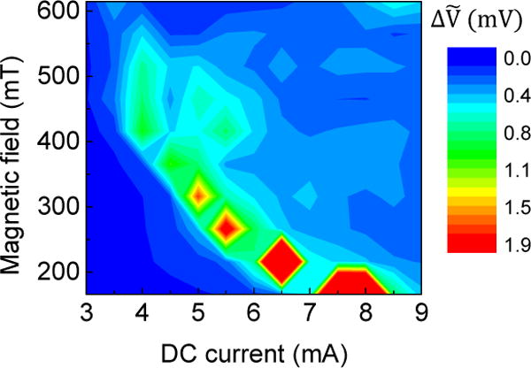 Fig. 8