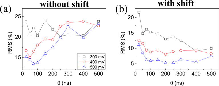 Fig. 10