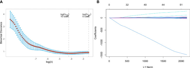 Figure 6