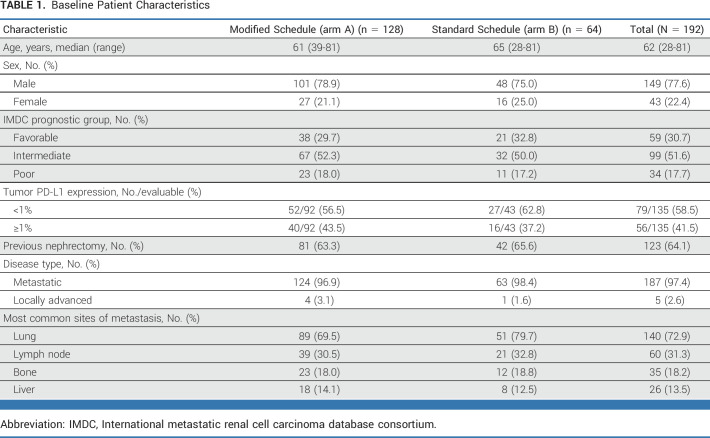 graphic file with name jco-42-312-g002.jpg