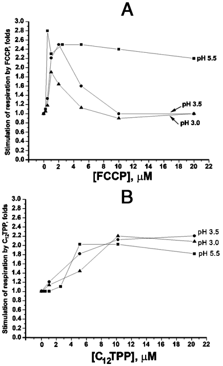 Fig. 4.