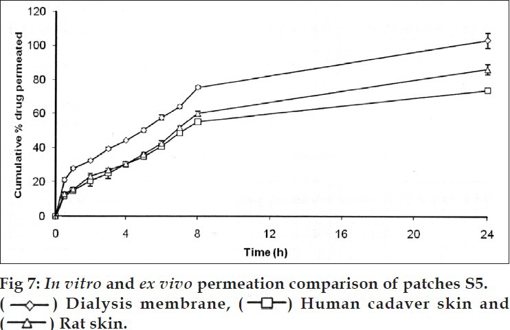 Fig. 7