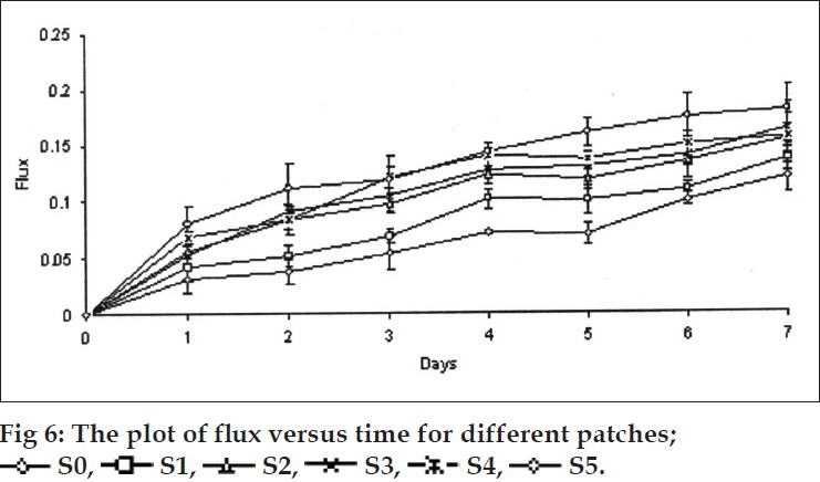 Fig. 6