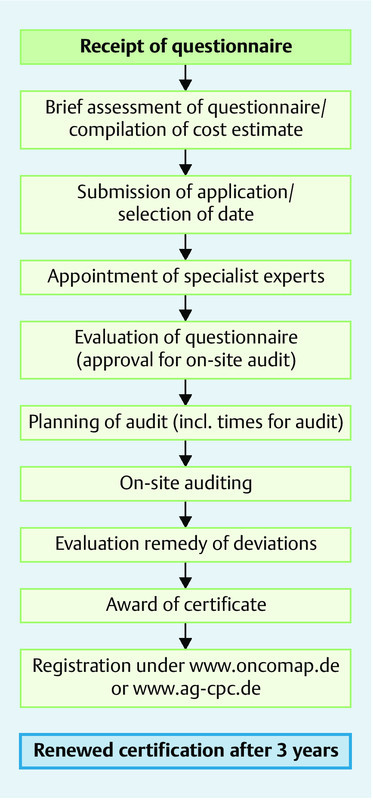 Fig. 4