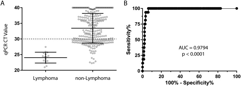 Supplementary Figure 3