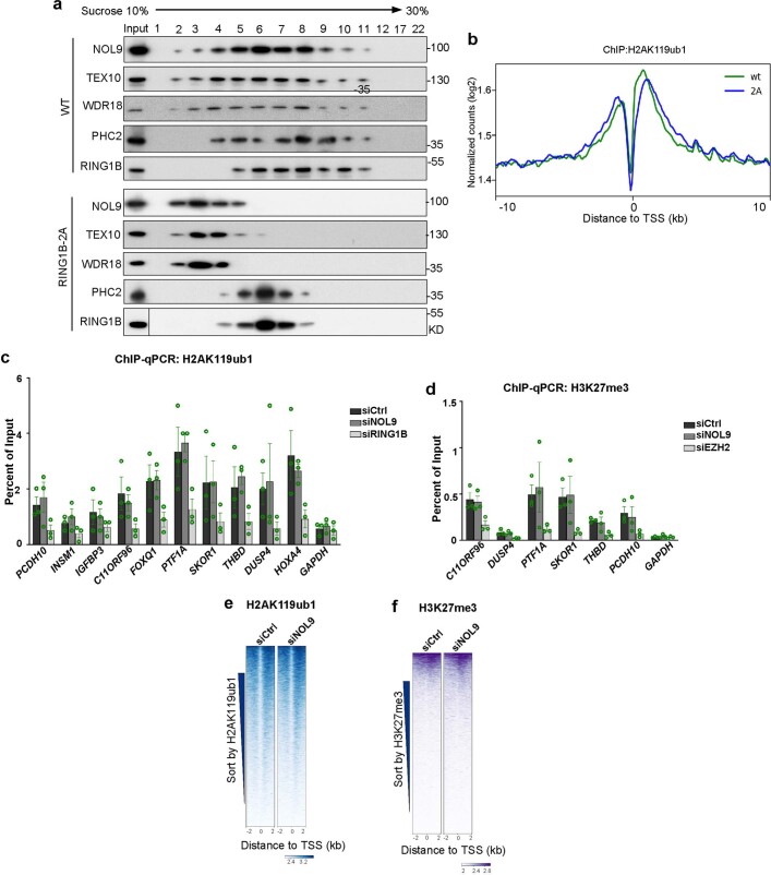 Extended Data Fig. 5