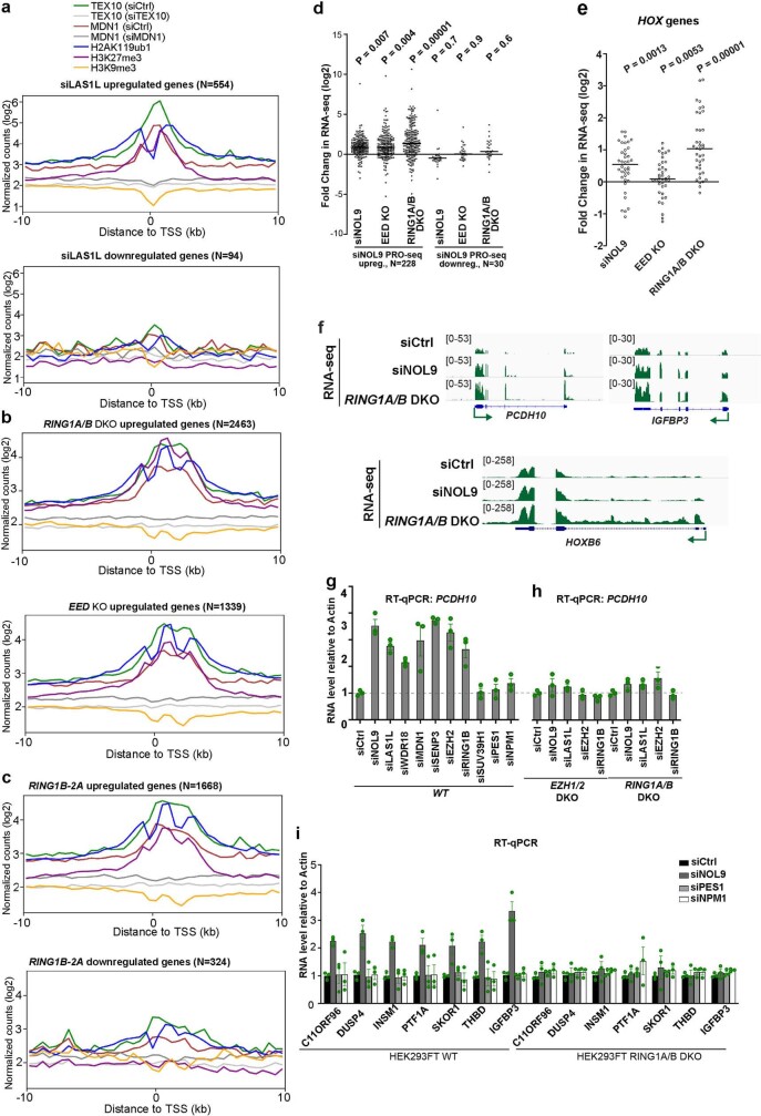 Extended Data Fig. 7