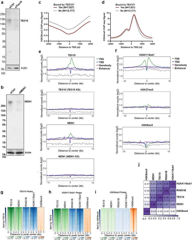 Extended Data Fig. 2