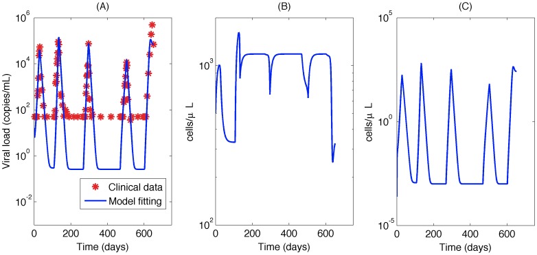 Figure 6