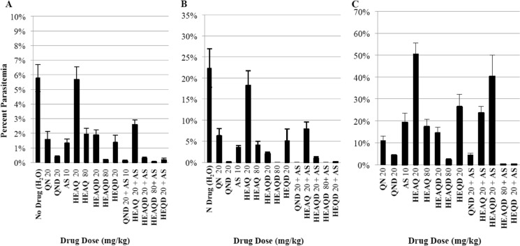 FIG 3