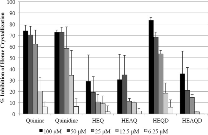 FIG 2