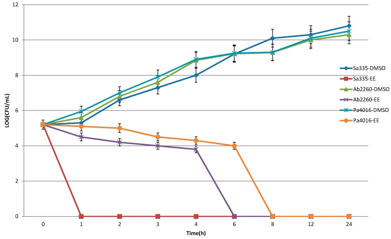 Figure 2