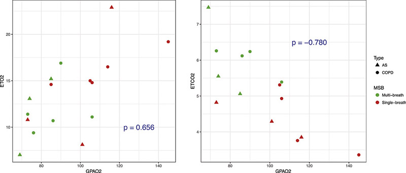 Figure 10)