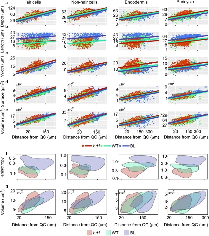 Extended Data Fig. 2