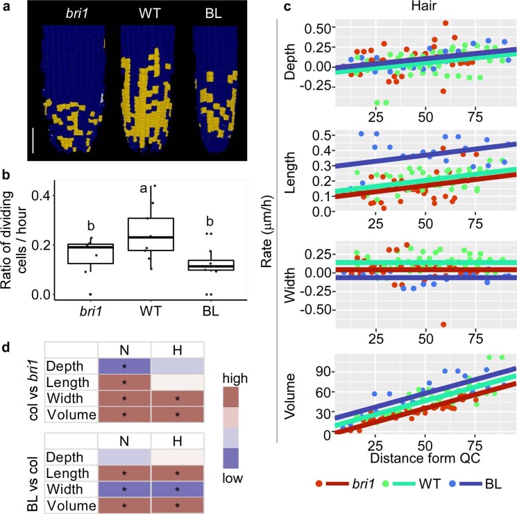 Extended Data Fig. 4