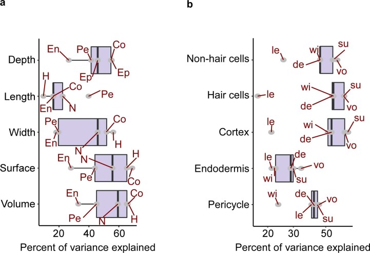 Extended Data Fig. 3