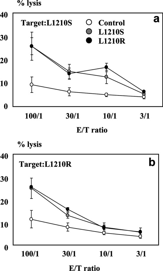 Fig. 6