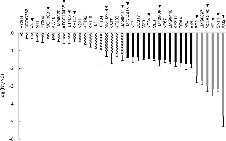 FIG 2