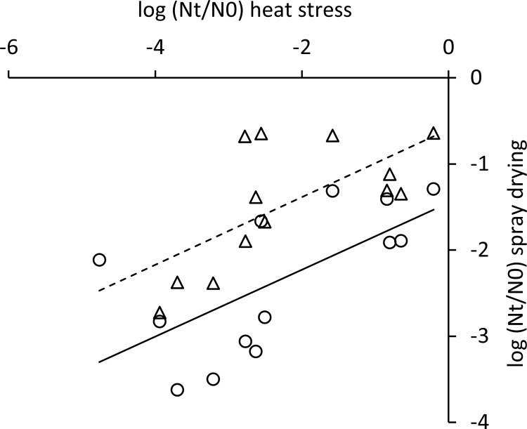 FIG 5