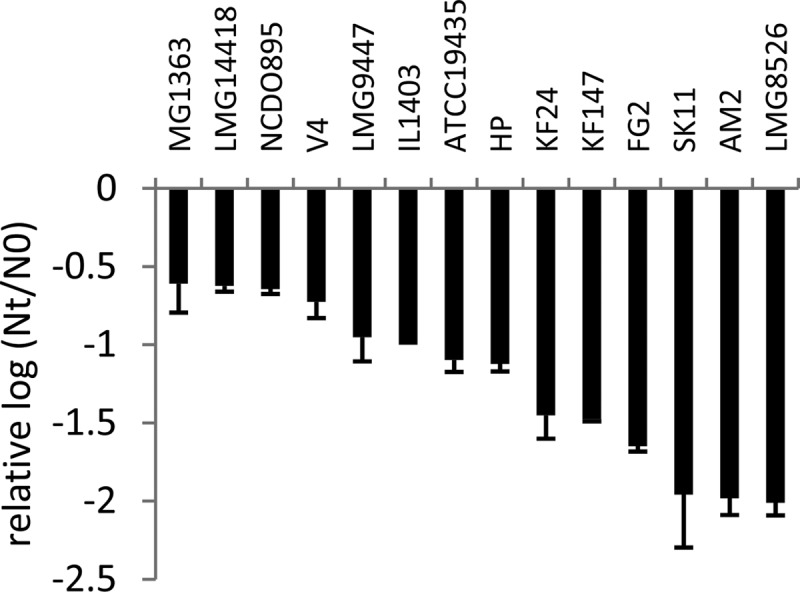 FIG 4