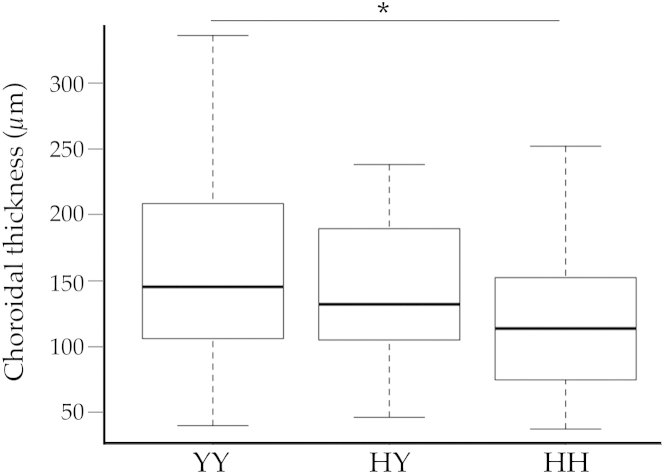 Figure 6