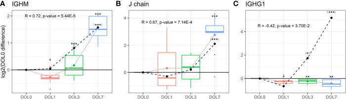 Figure 9