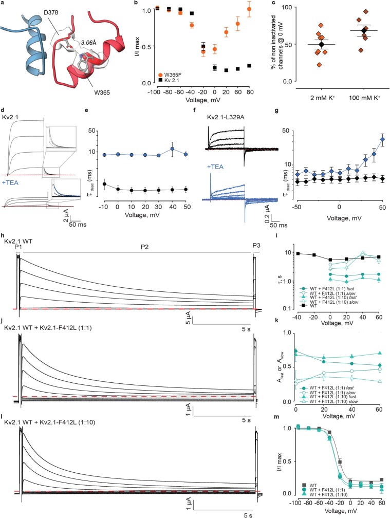 Extended Data Fig. 4