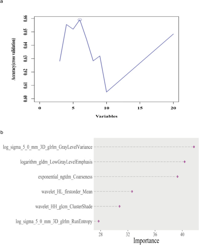 Fig. 3