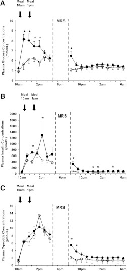 FIG. 1.