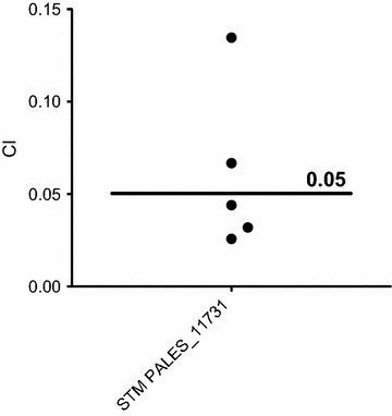Fig. 3