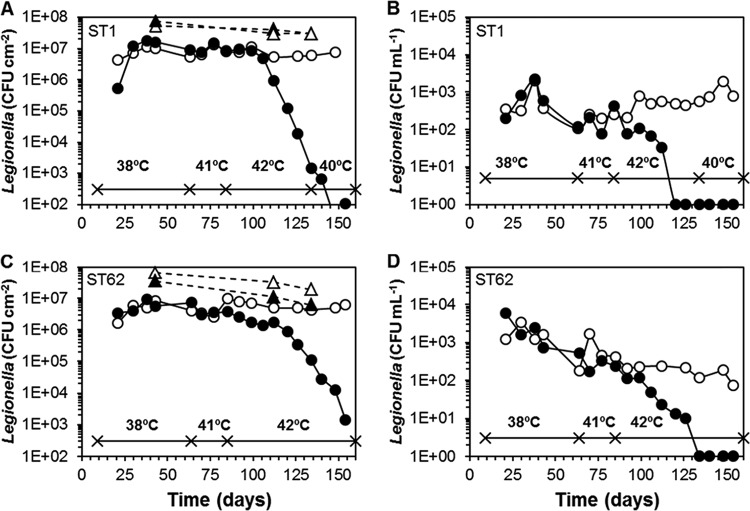 FIG 4