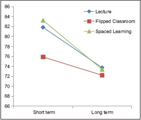 Graph 1