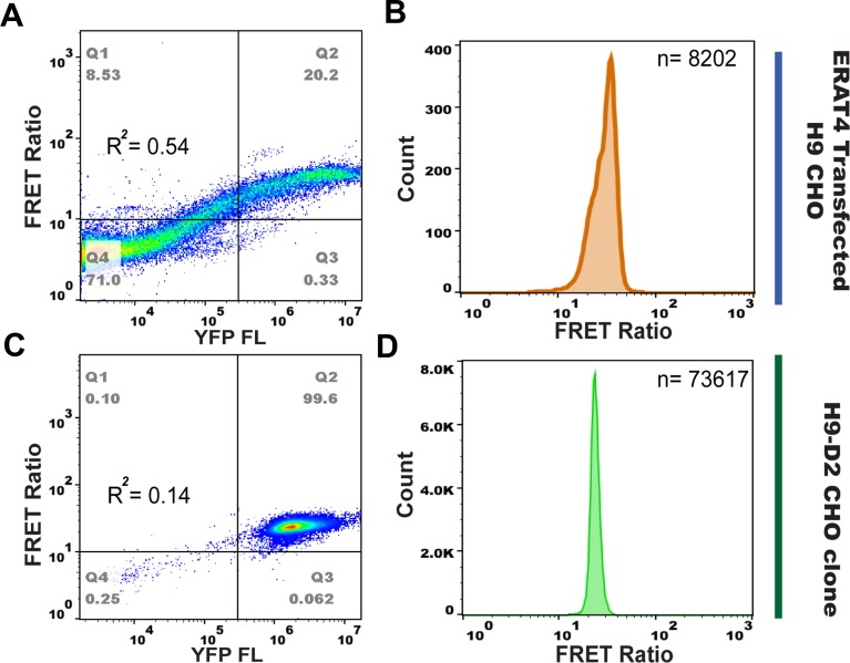 Figure 1—figure supplement 3.