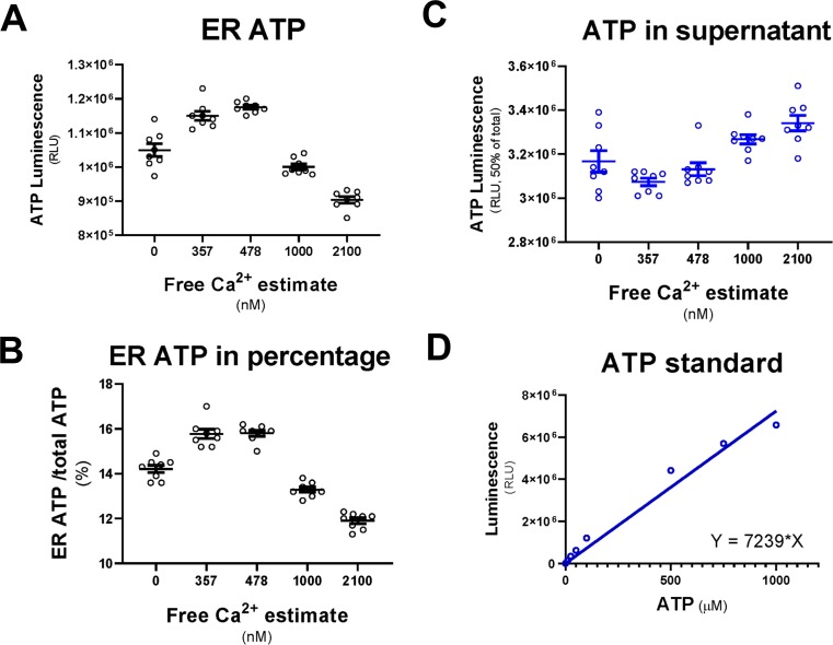 Figure 3—figure supplement 5.